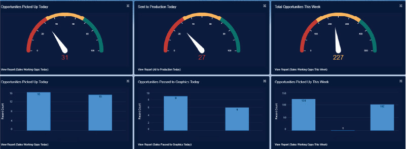 dashboard salesforce 80 1